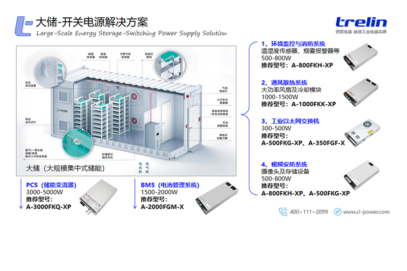江油-大储-开关电源解决方案
