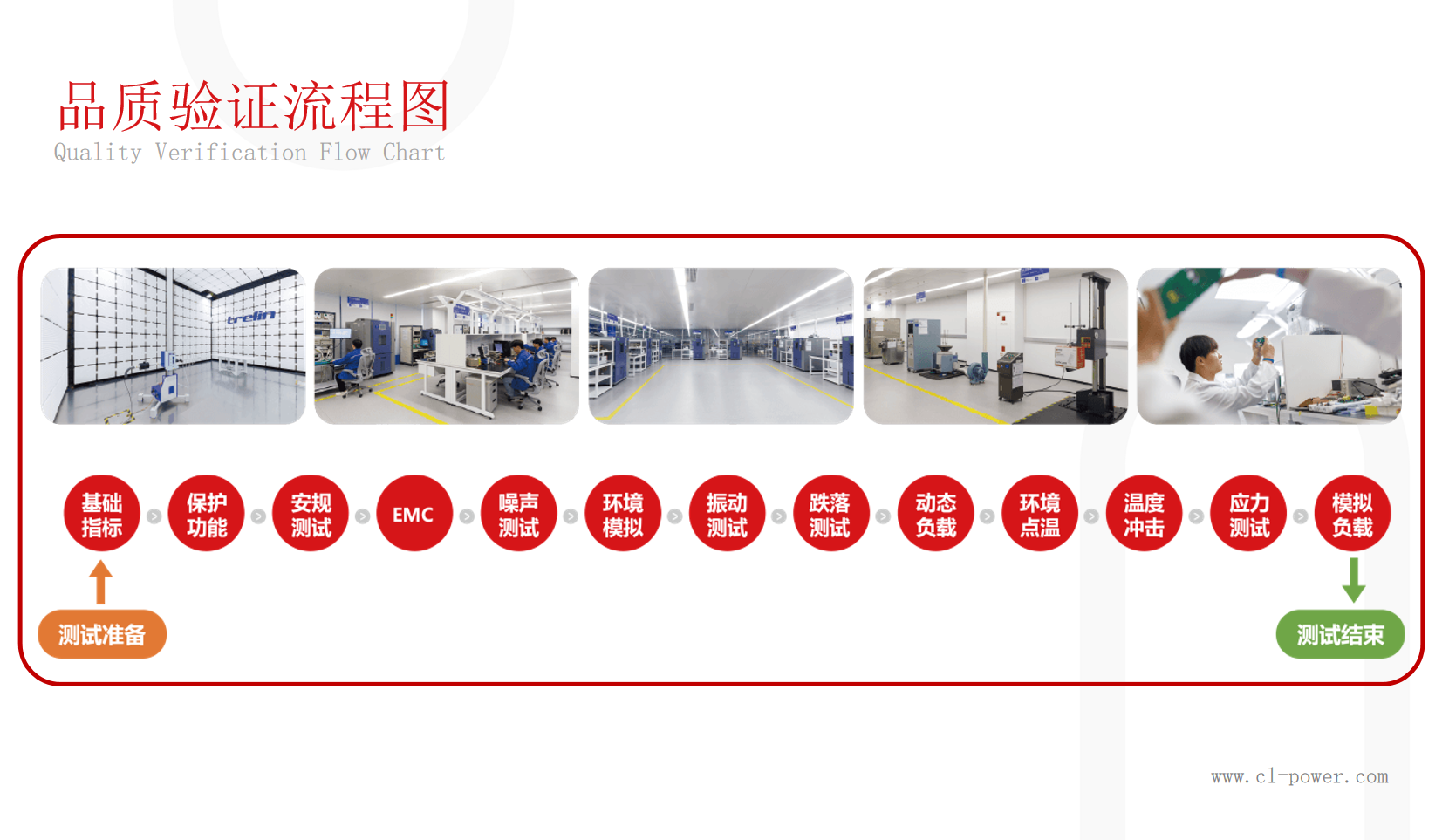 江油-全流程品质验证体系完善