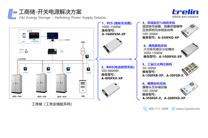 江油-工商储-开关电源解决方案