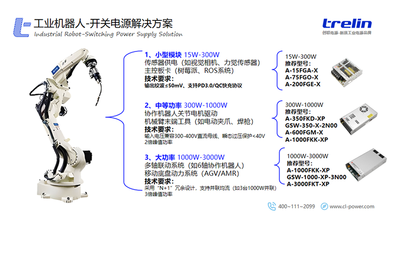 江油-工业机器人-开关电源解决方案